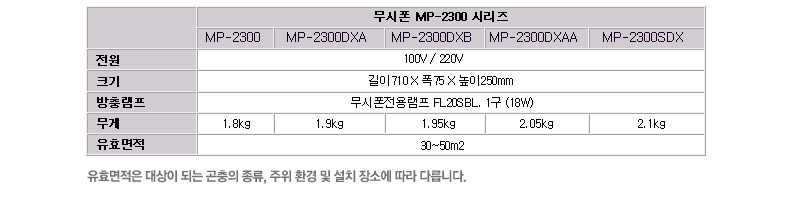 MP-2300